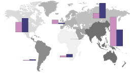 Graph: Distribution of global coal demand and reserves