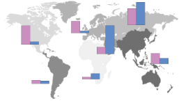 Graph: Distribution of global gas demand and reserves