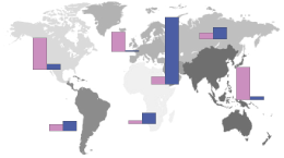 Graph: Distribution of global oil demand and reserves